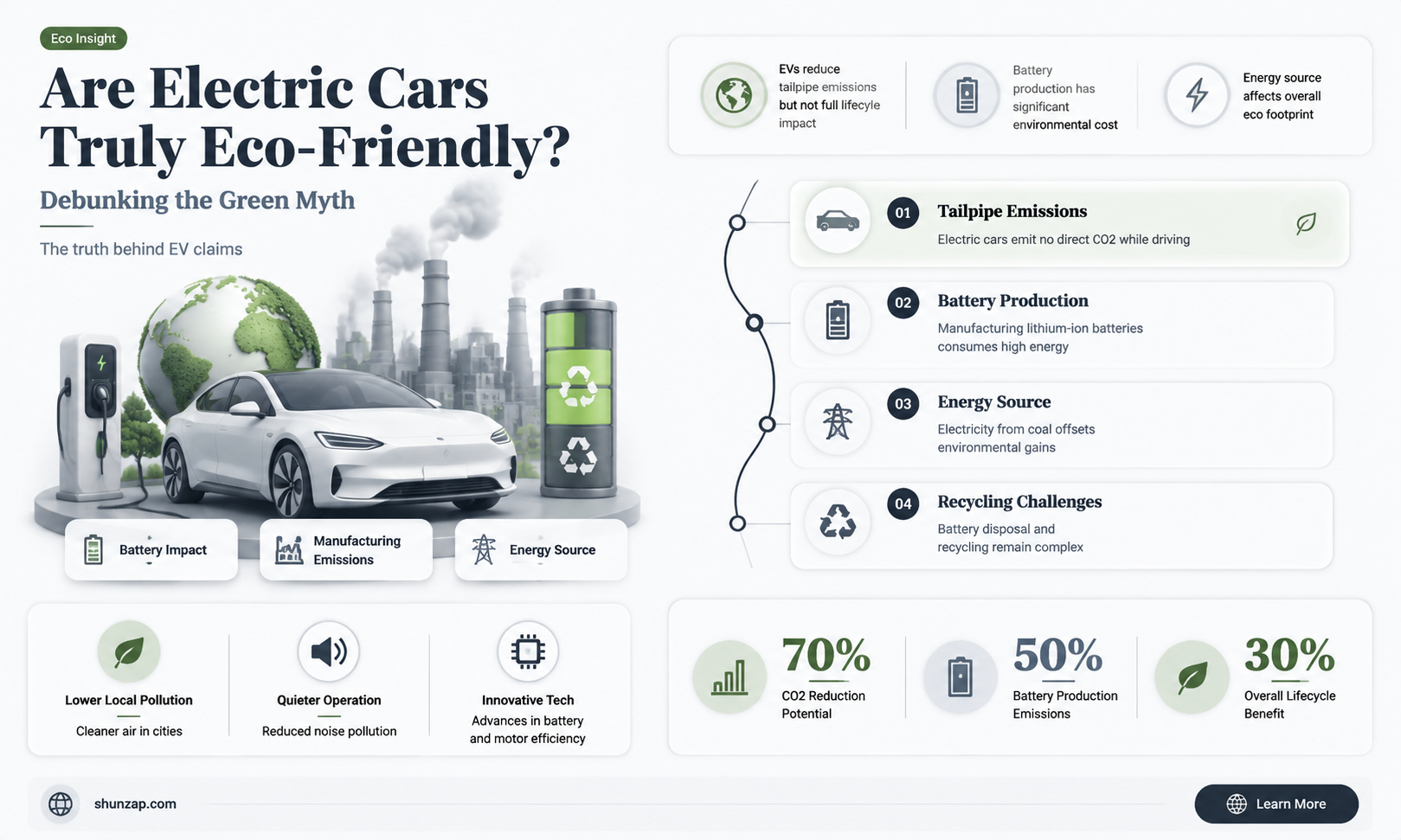 are electric cars really green argumentative essay