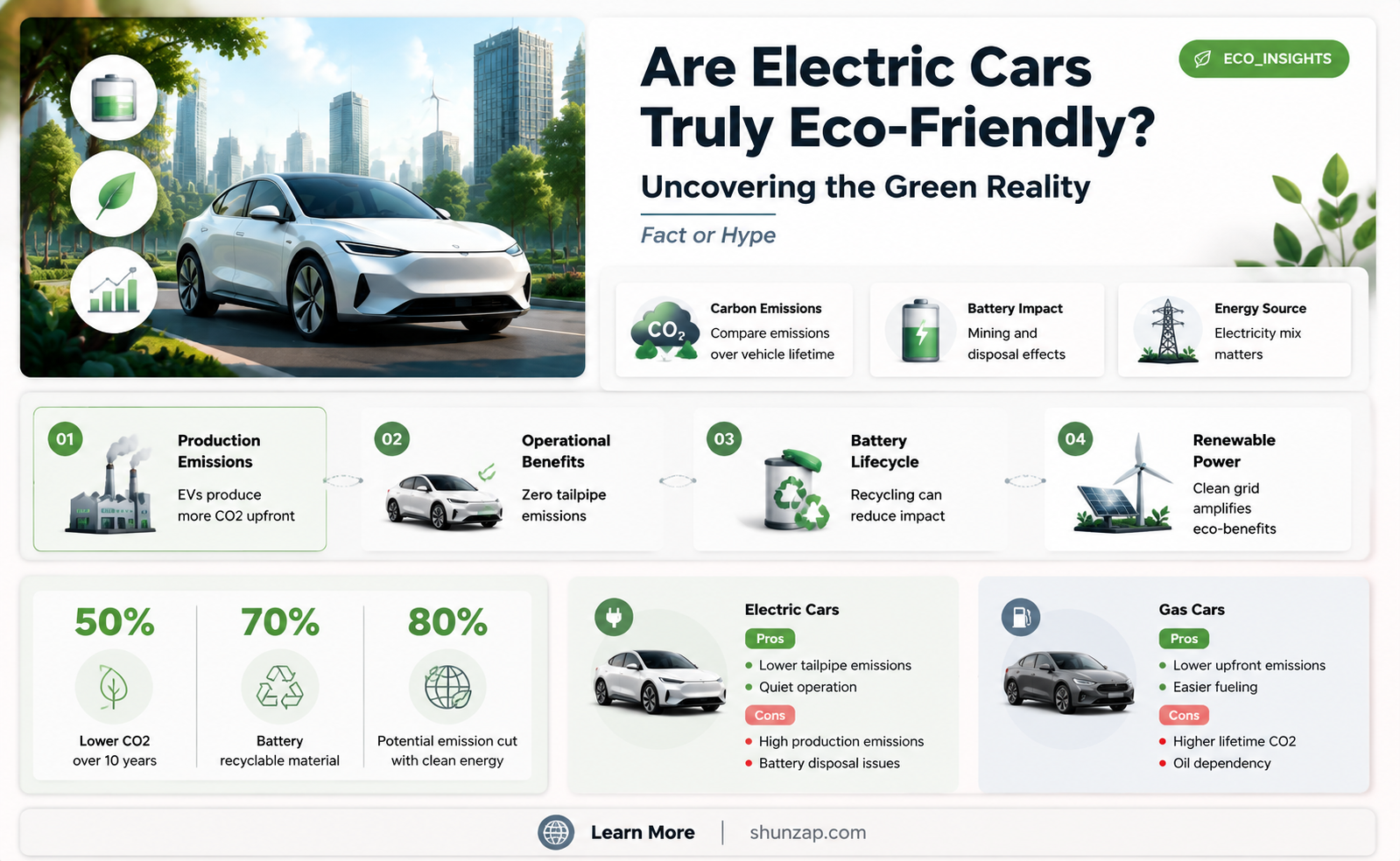 are electric cars actually green