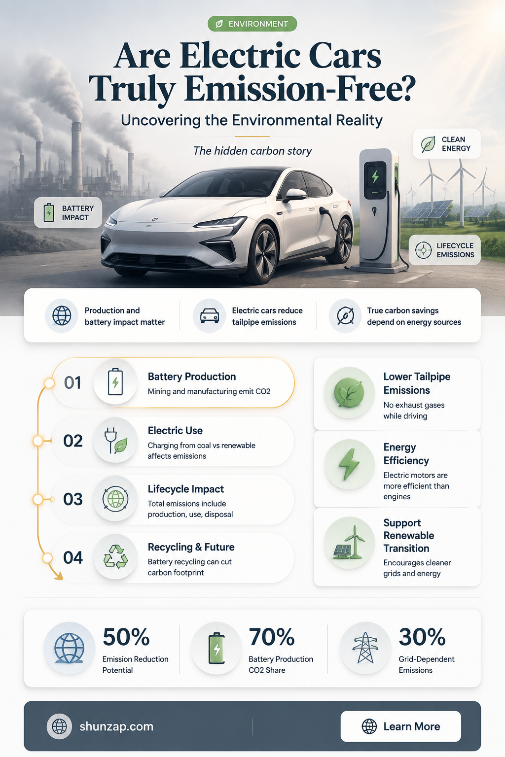 are electric cars emission free