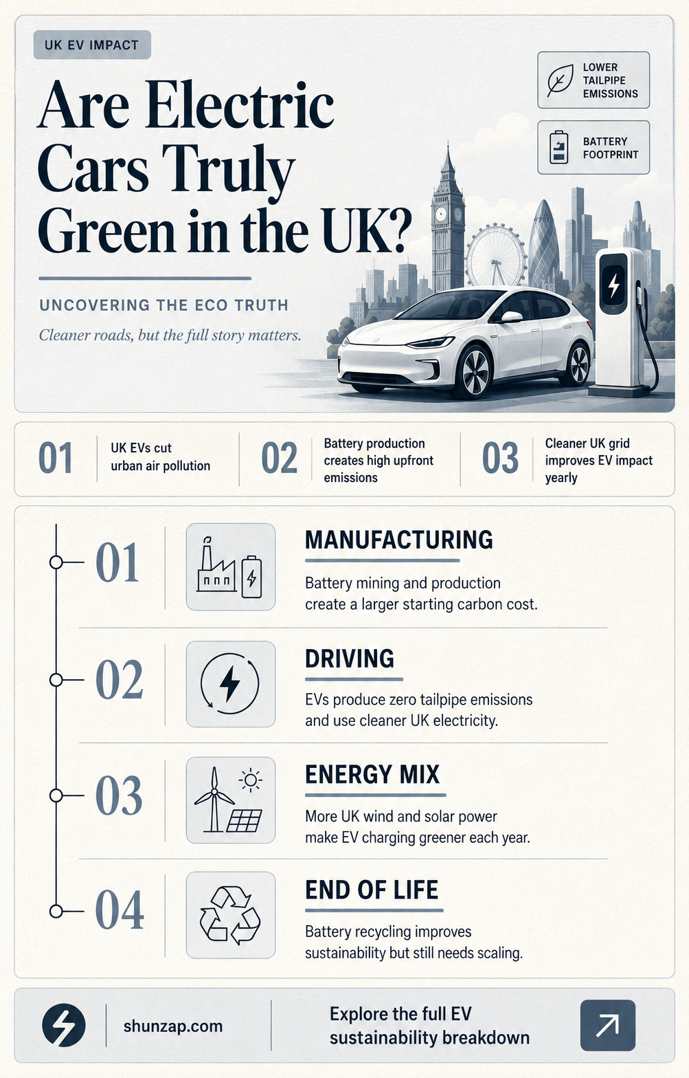 are electric cars green uk