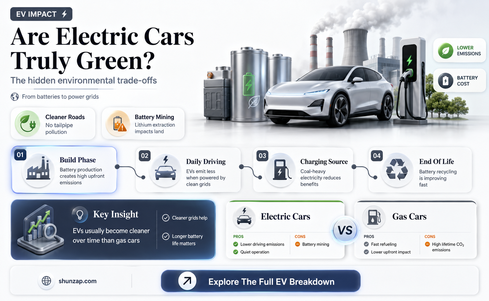 are electric cares green