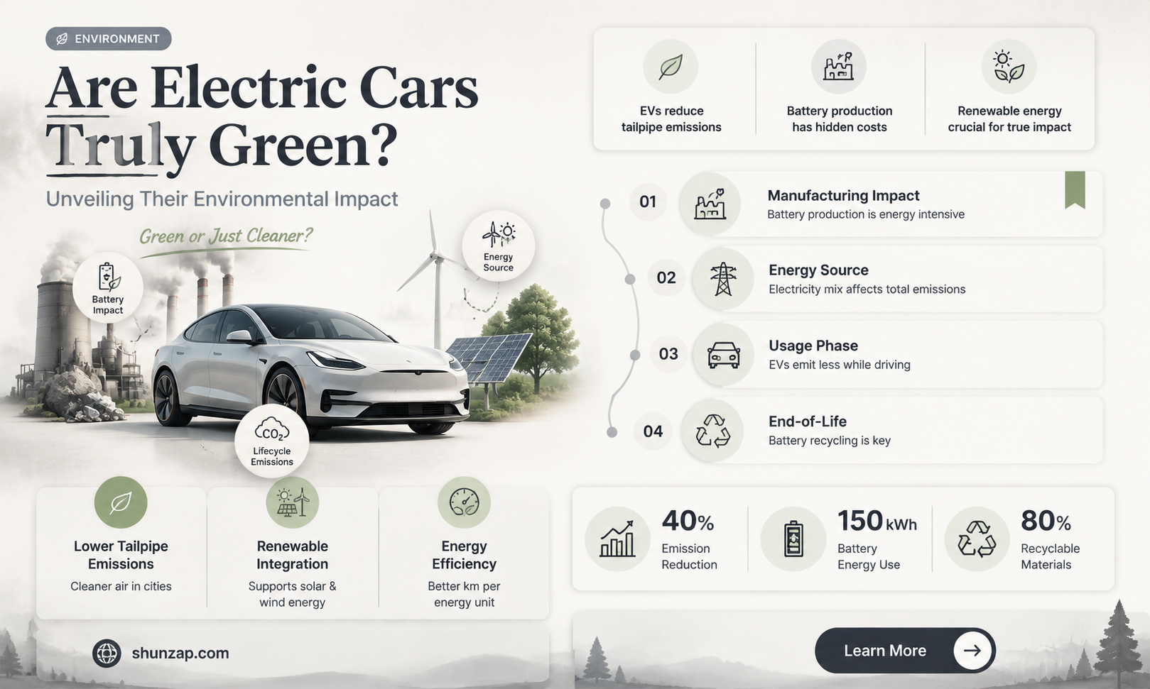 are electric cars green energy