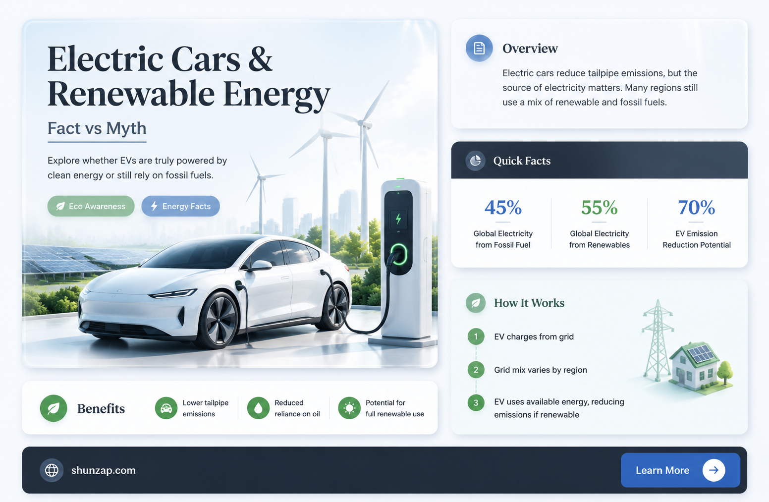 are electric car renewable energy