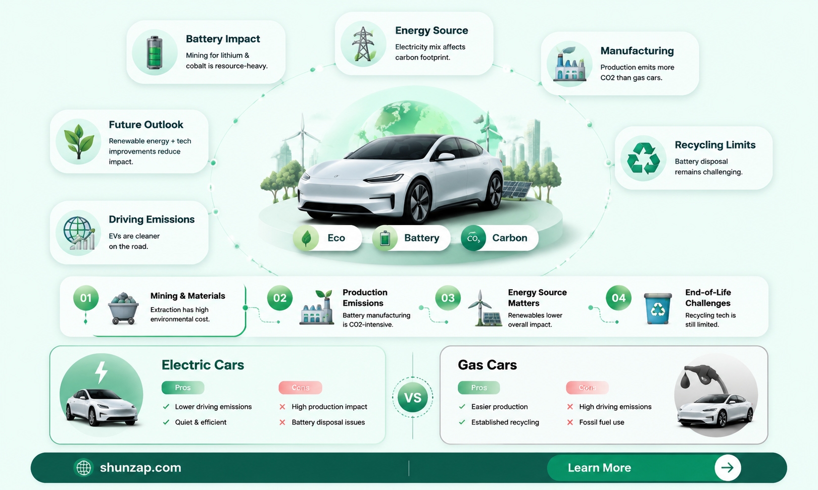 are electric cars actually sustainable
