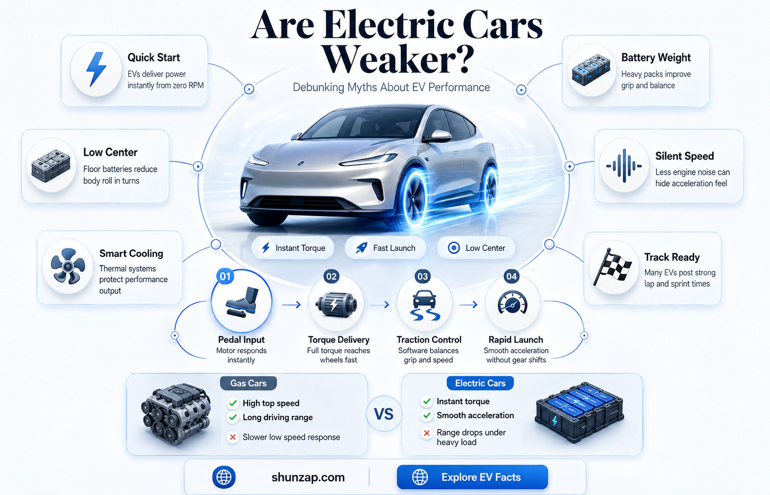 are electric cars weaker