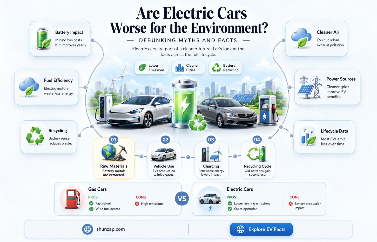 are electric cars worse