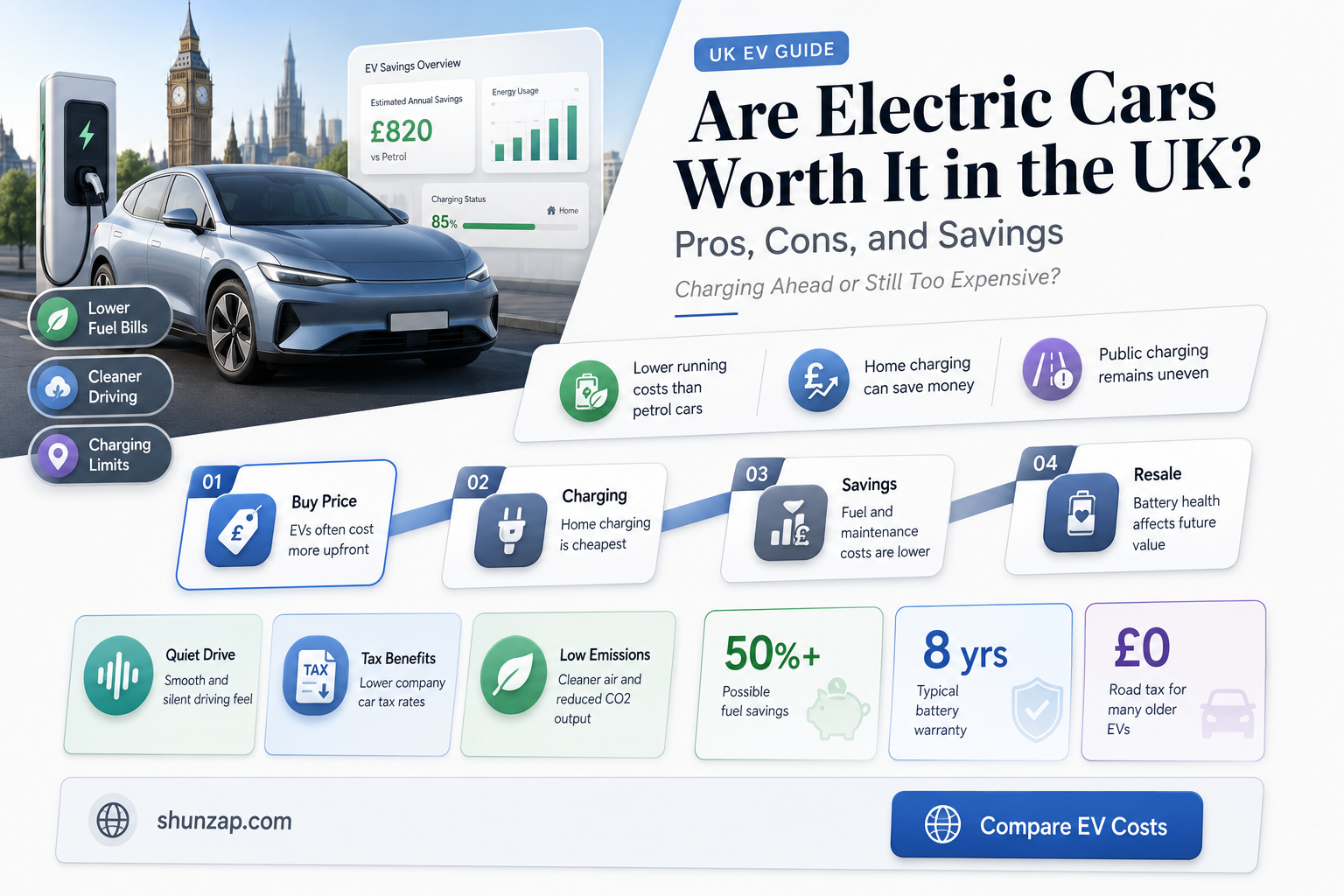 are electric cars worth it uk