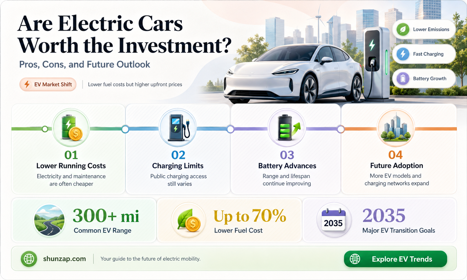 are electric cars wort