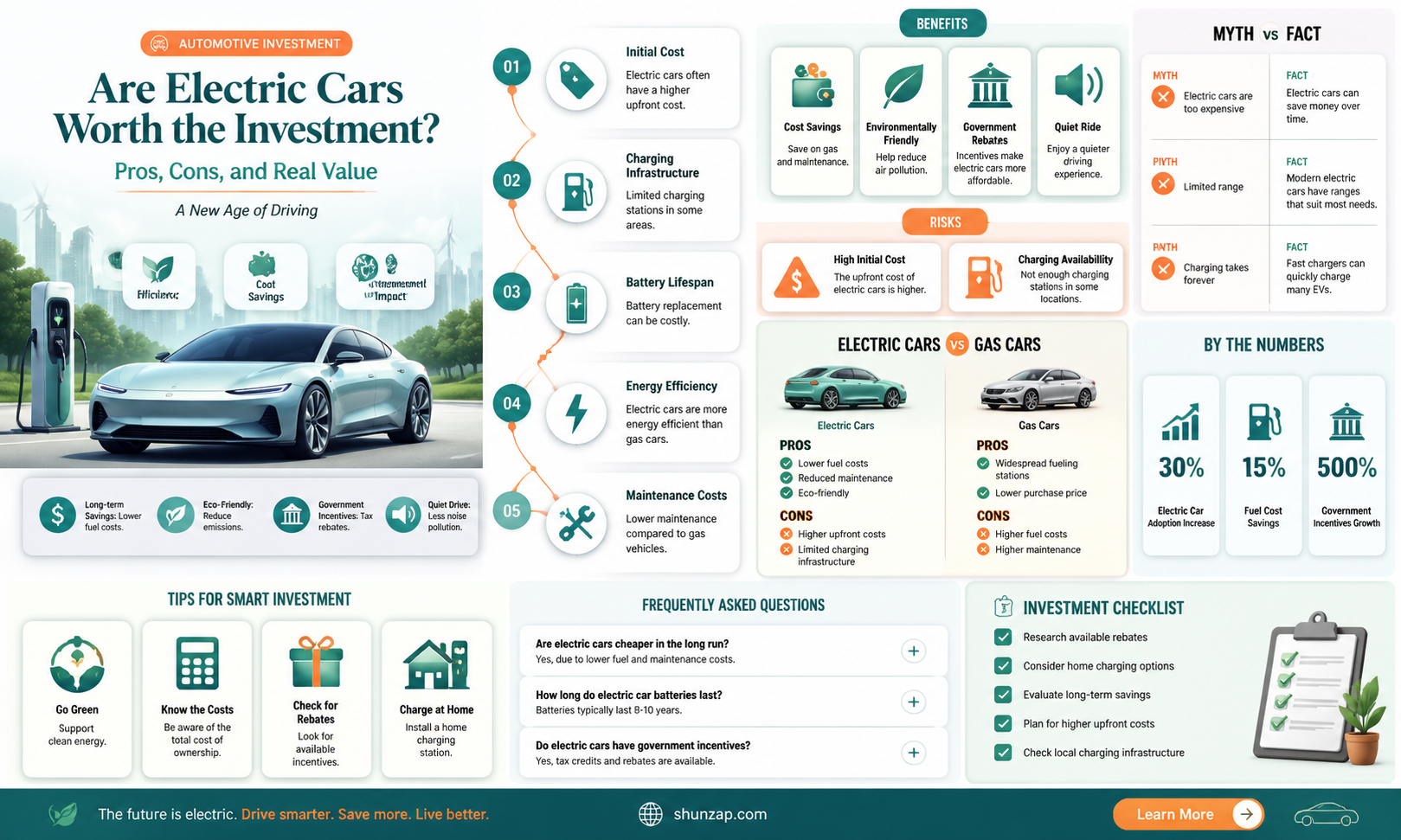 are all electric cars worth it