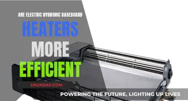 Hydronic Heaters: Efficient Electric Baseboard Heating Solution?