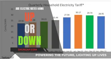 Electric Rates: Rising or Falling? Understanding the Energy Cost Trend