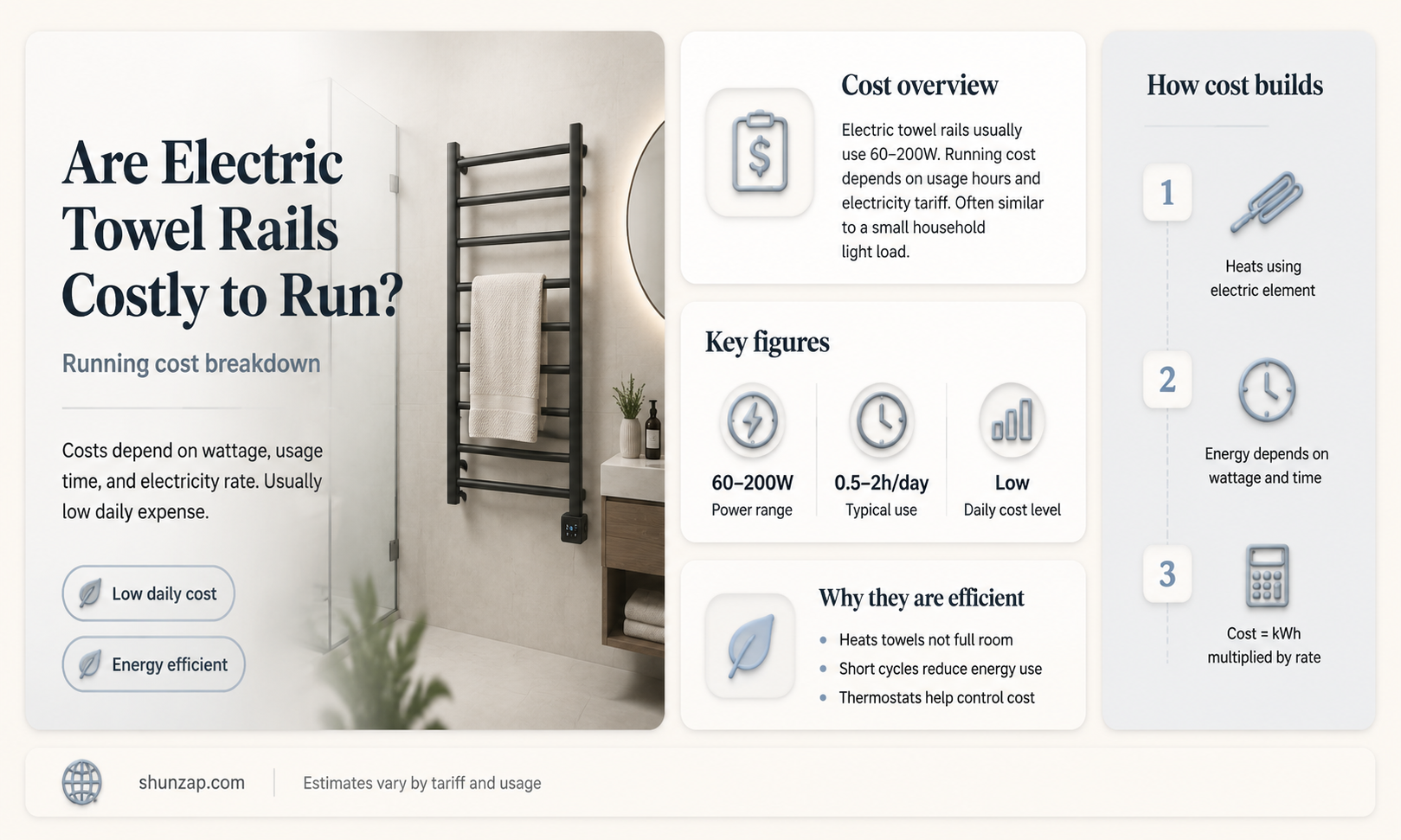 are electric towel rails expensive to use