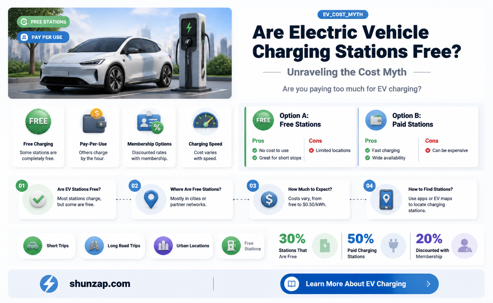 are car electric chaging stations free