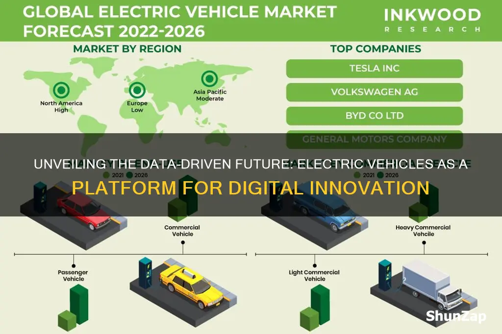 are electric vehicles a platform for data busines