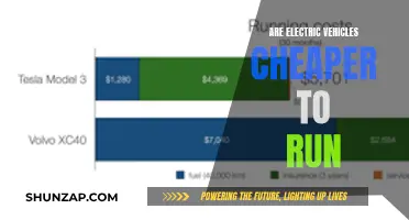 Electric Vehicles: Cheaper to Run Than You Think