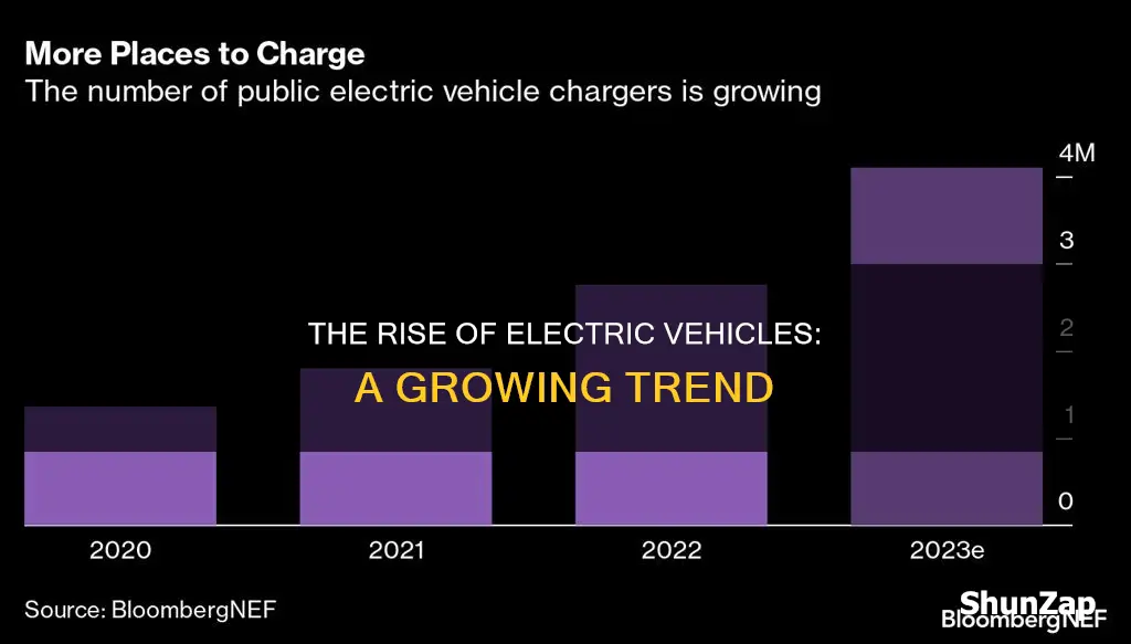 are electric vehicles growing in numbers