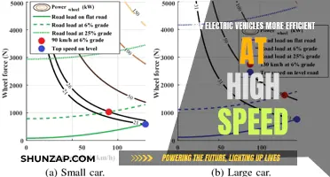 Electric Vehicles: Efficiency at High Speeds Explained