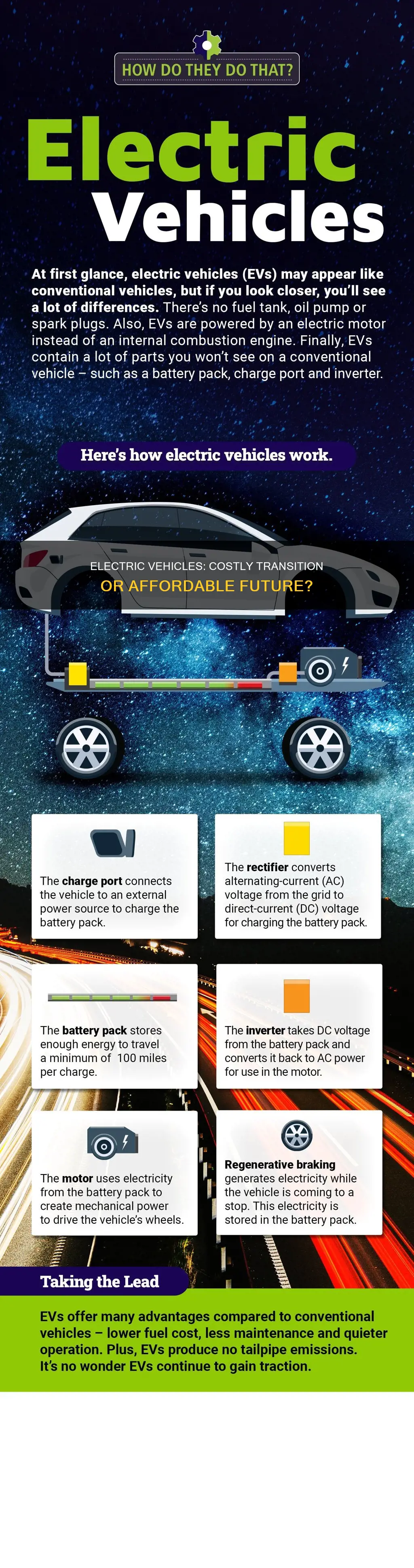 are electric vehicles more expensive