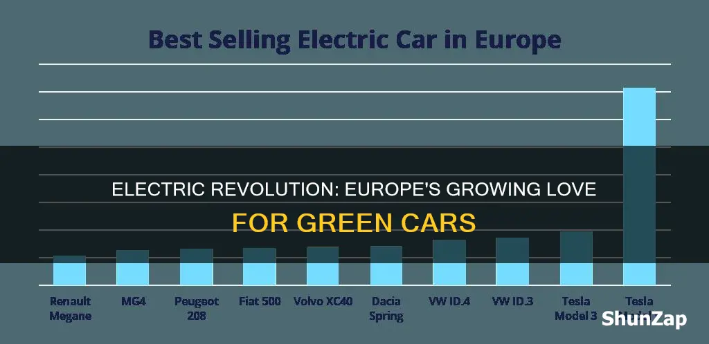 are electric vehicles popular in europe