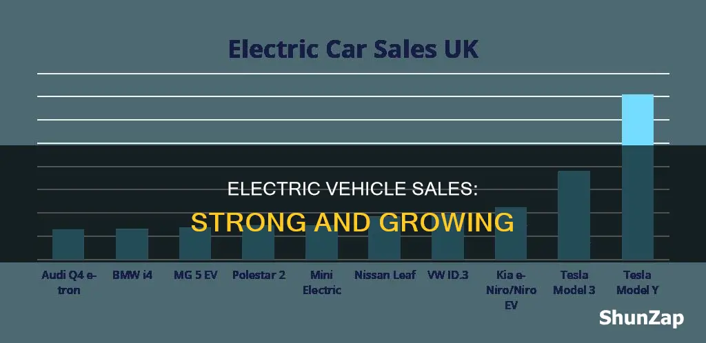 are electric vehicles selling well