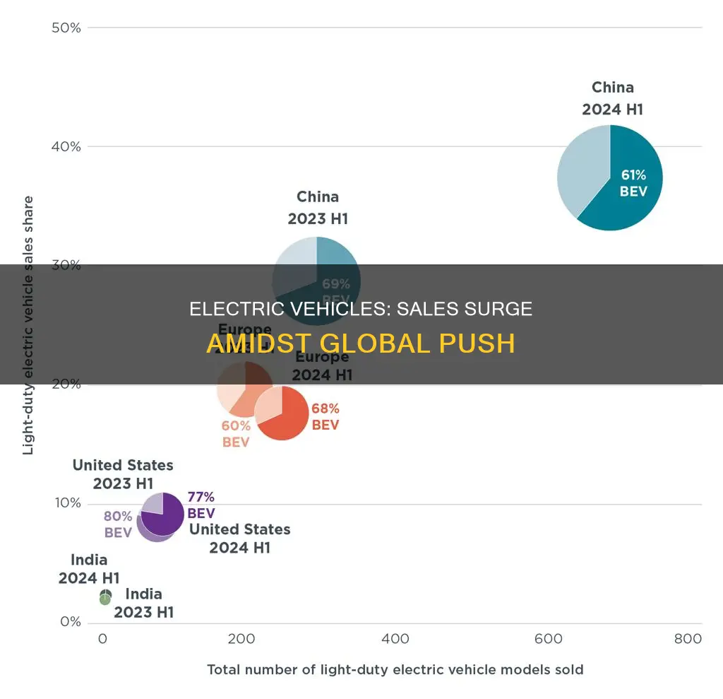 are electric vehicles selling