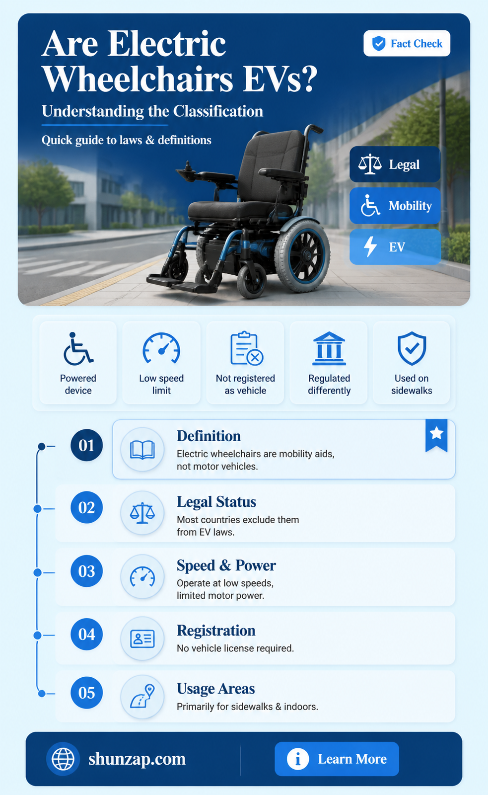 are electic wheelchairs electric vehicle
