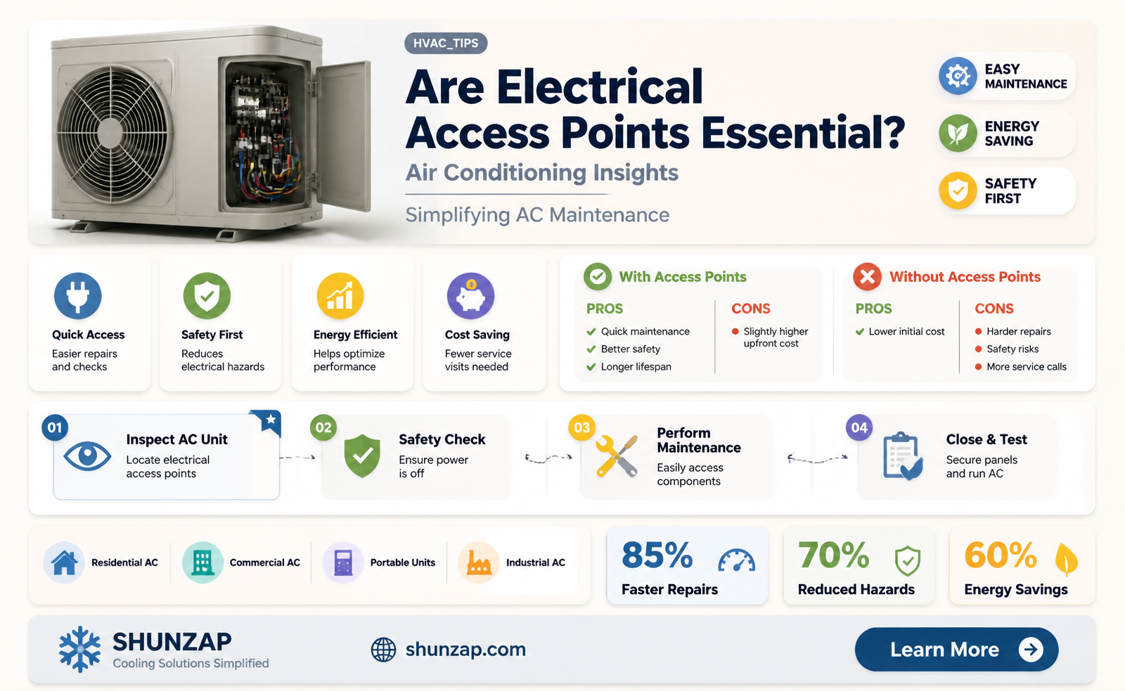 are electrical access used in air conditioning units