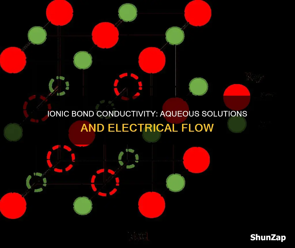 are ionic bonds electrical conductors when aqueous