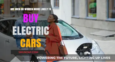 Gender Divide: Who's More Likely to Buy Electric Cars?