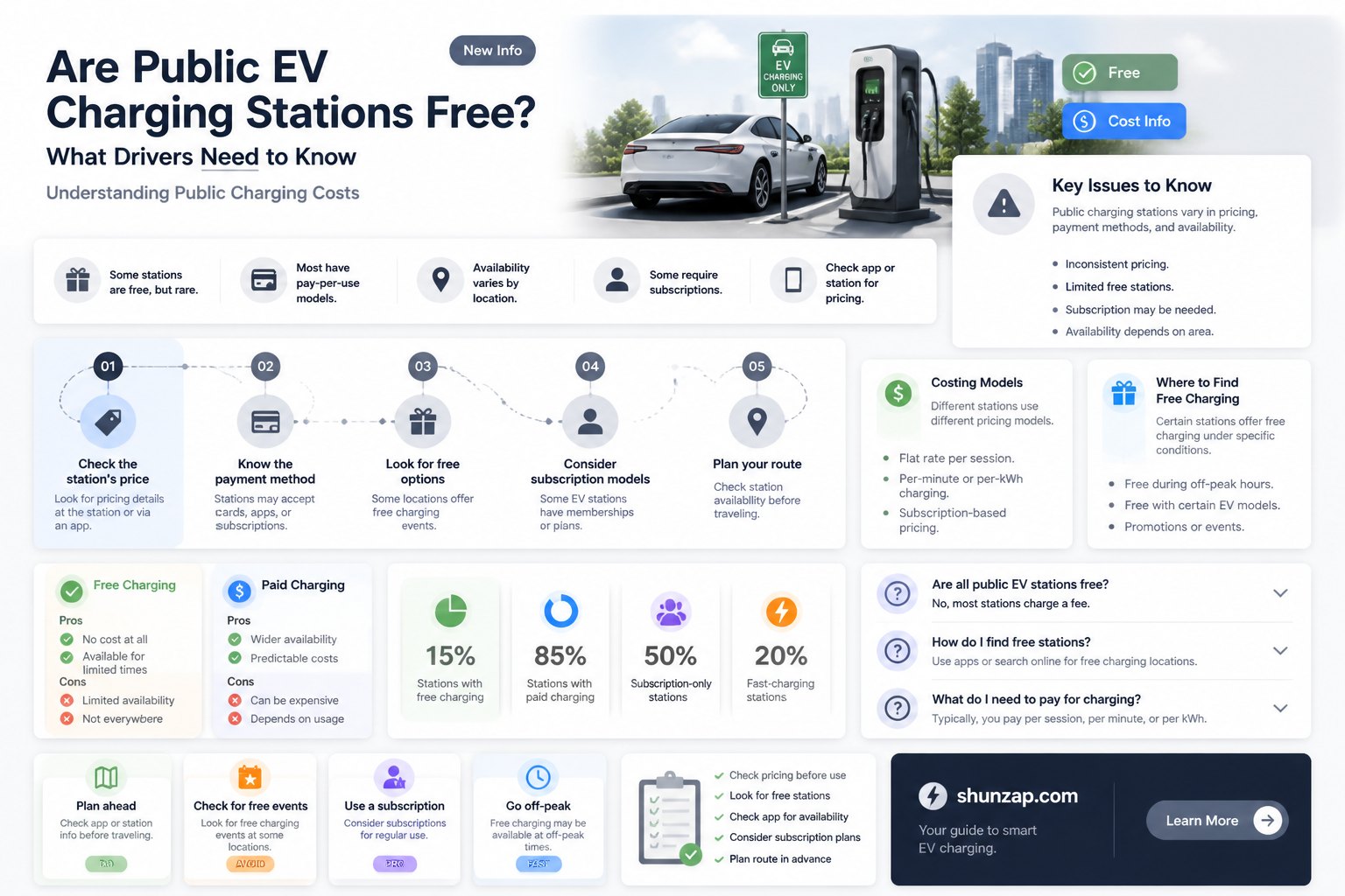 are charging stations for electric cars free to the public