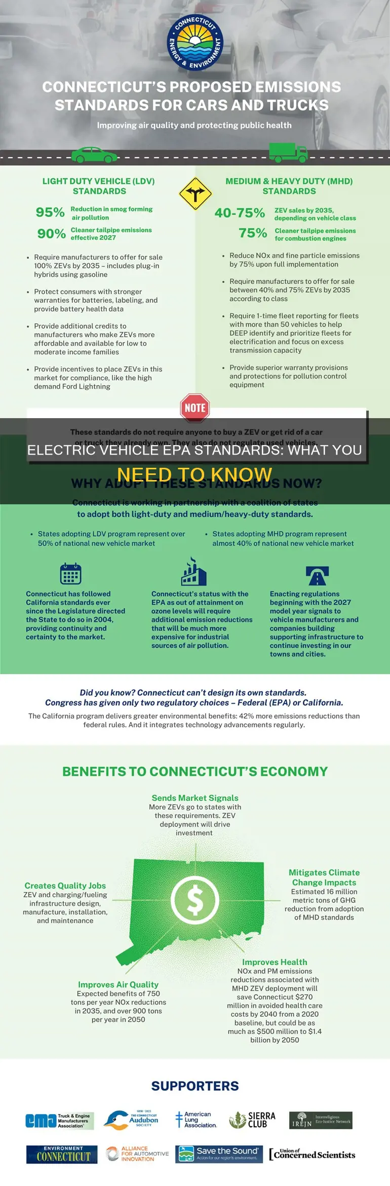 are there any epa electric vehicle standards