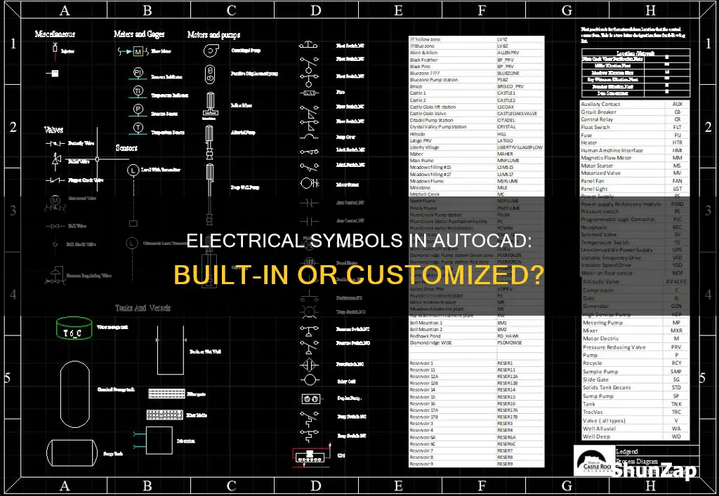 are there electrical symbols built into autocad