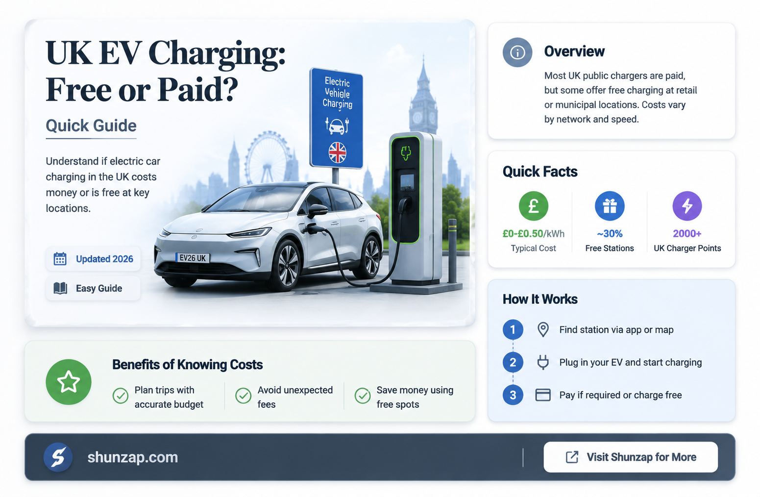 are electric car charging stations free uk