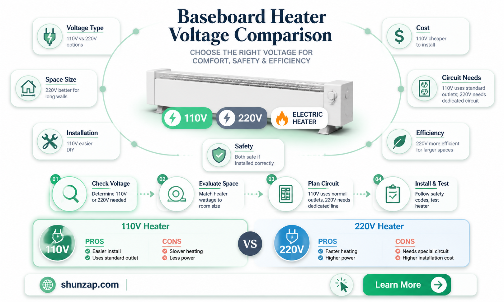 are electric baseboard heaters 110 or 220
