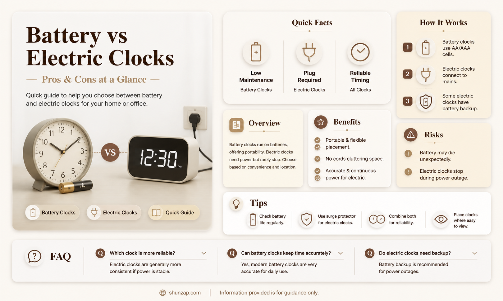 are battery operated clocks v electric clocks