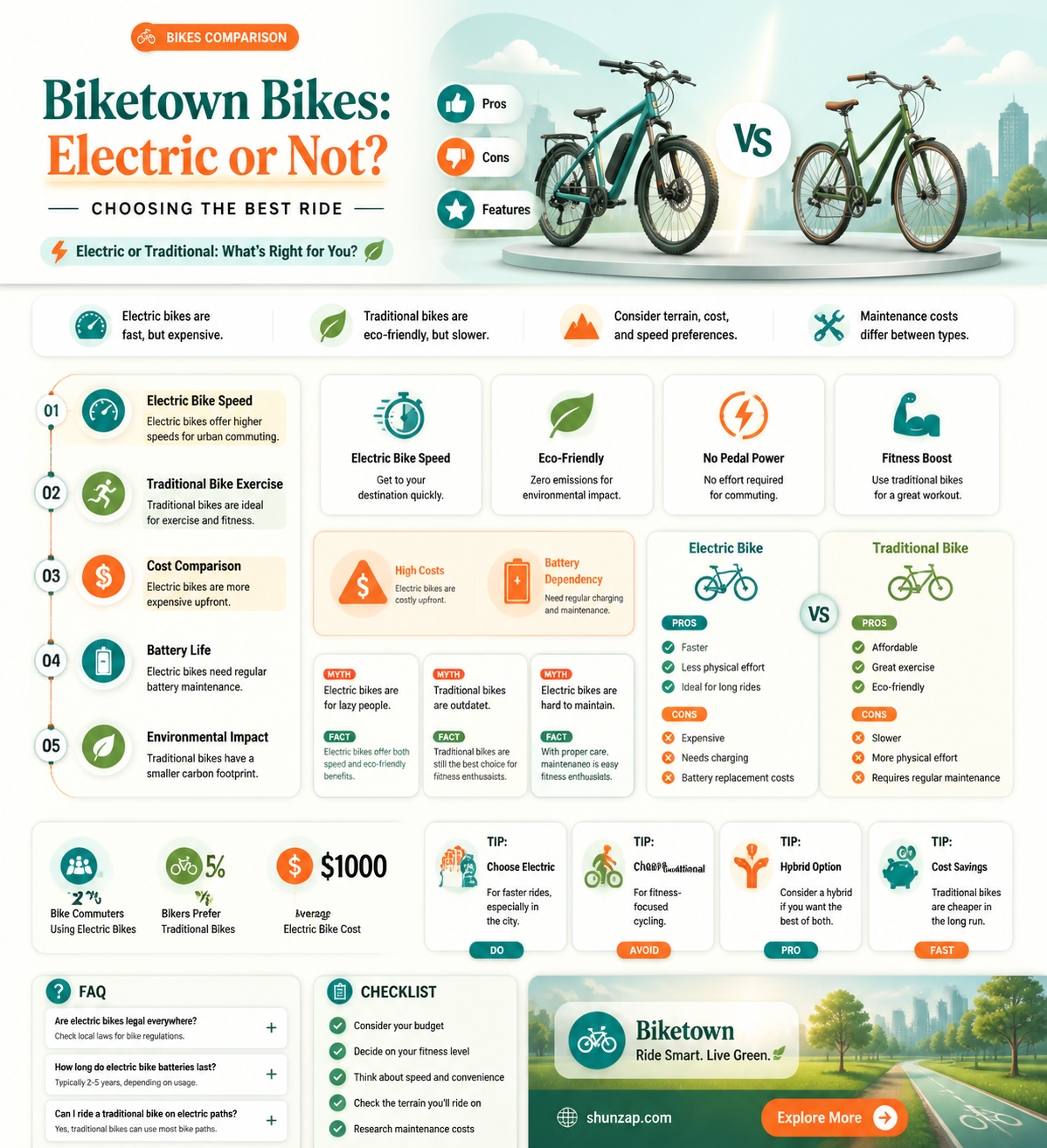are biketown bikes electric