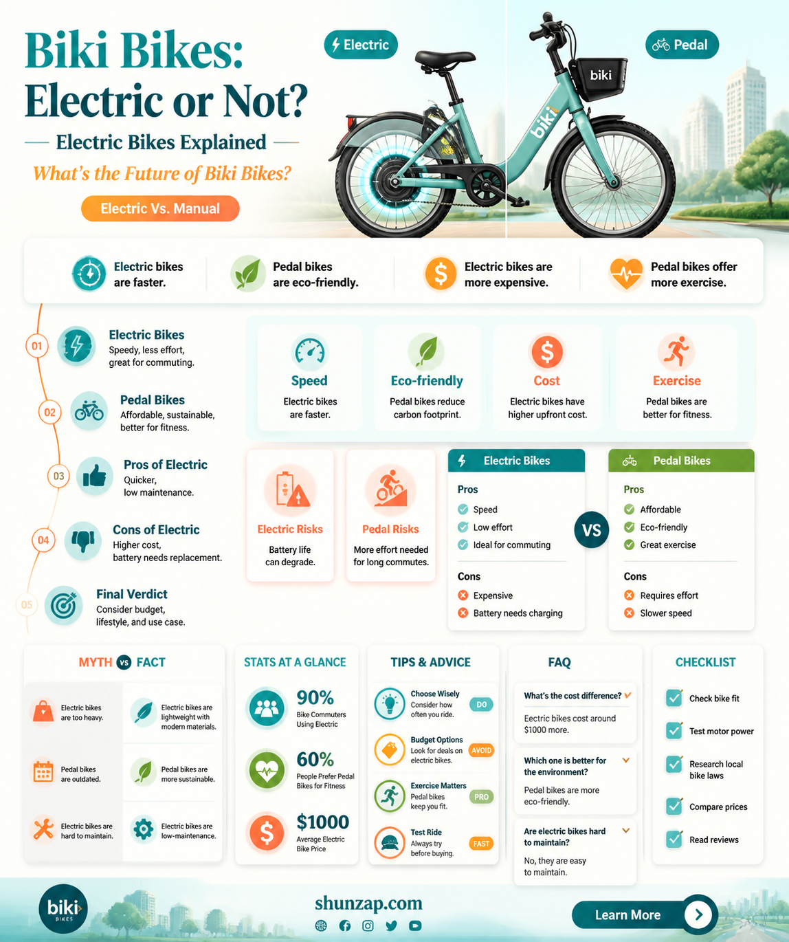 are biki bikes electric