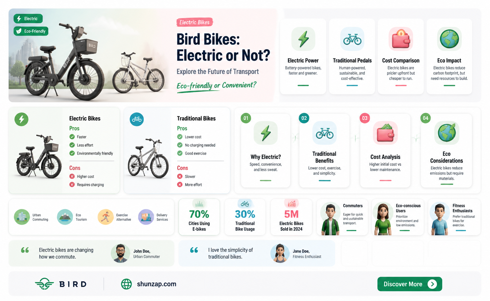 are bird bikes electric