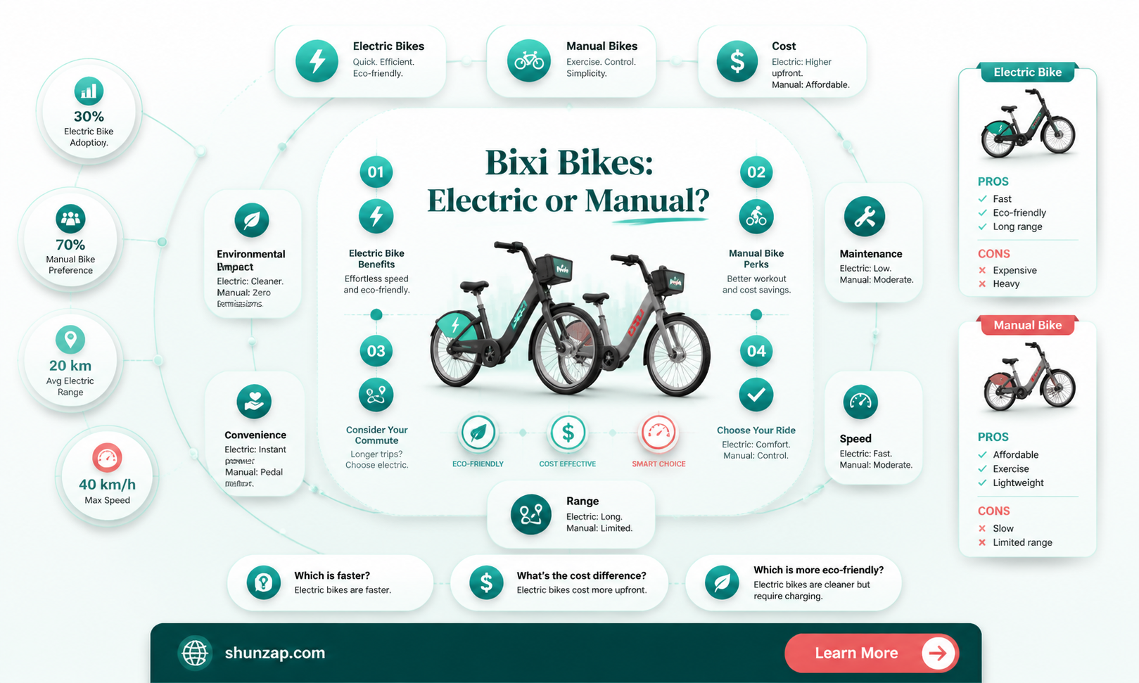 are bixi bikes electric