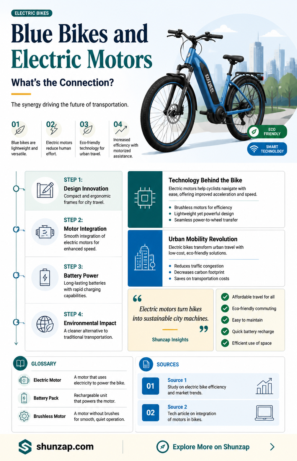 are blue bikes electric