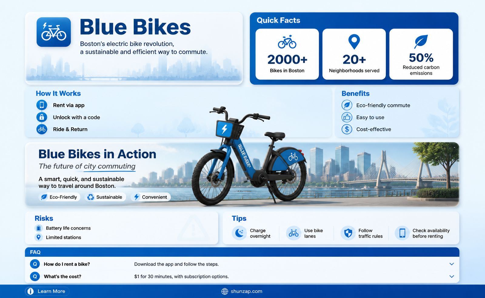 are blue bikes electric boston