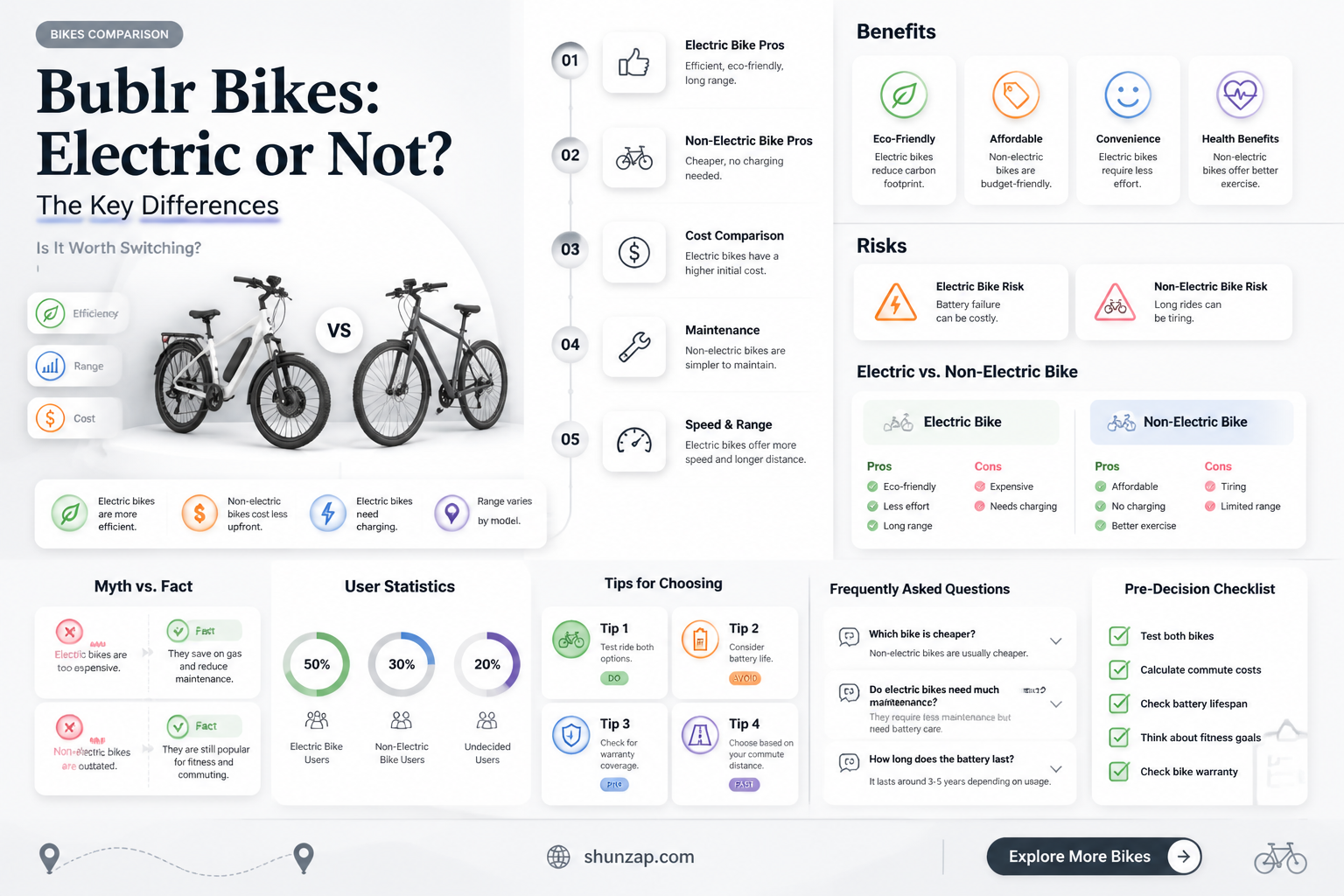 are bublr bikes electric