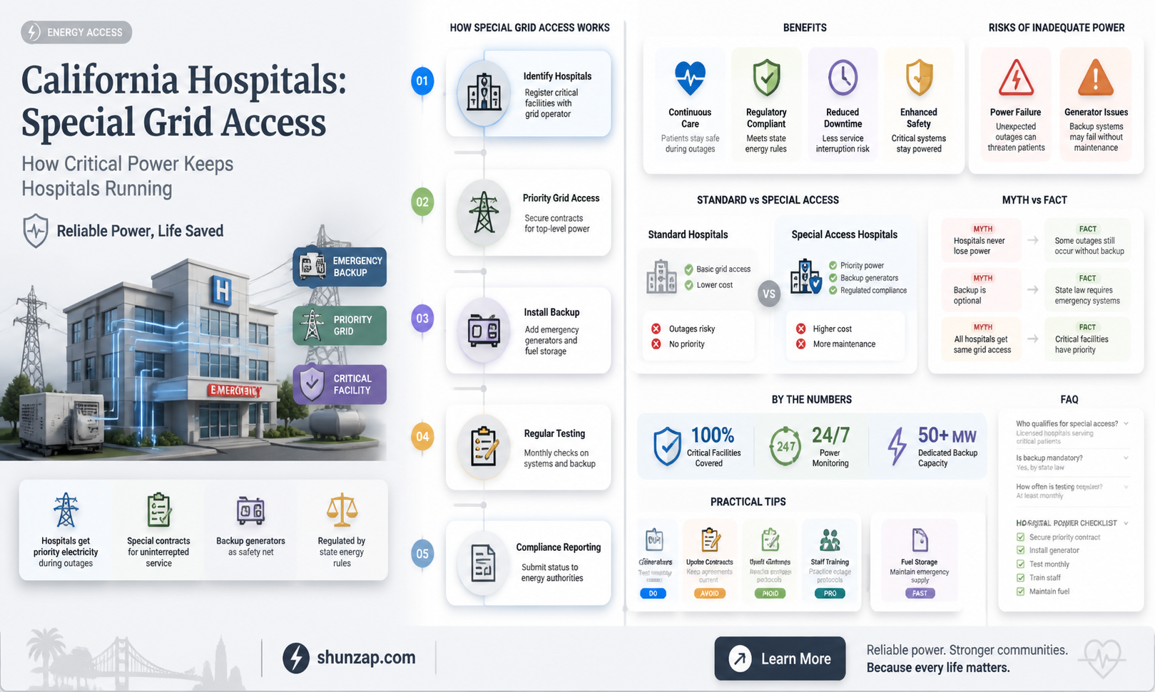 are california hospitals on special electricity grid