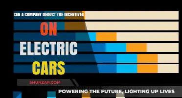 Electric Car Incentives: Can Companies Deduct These Green Benefits?