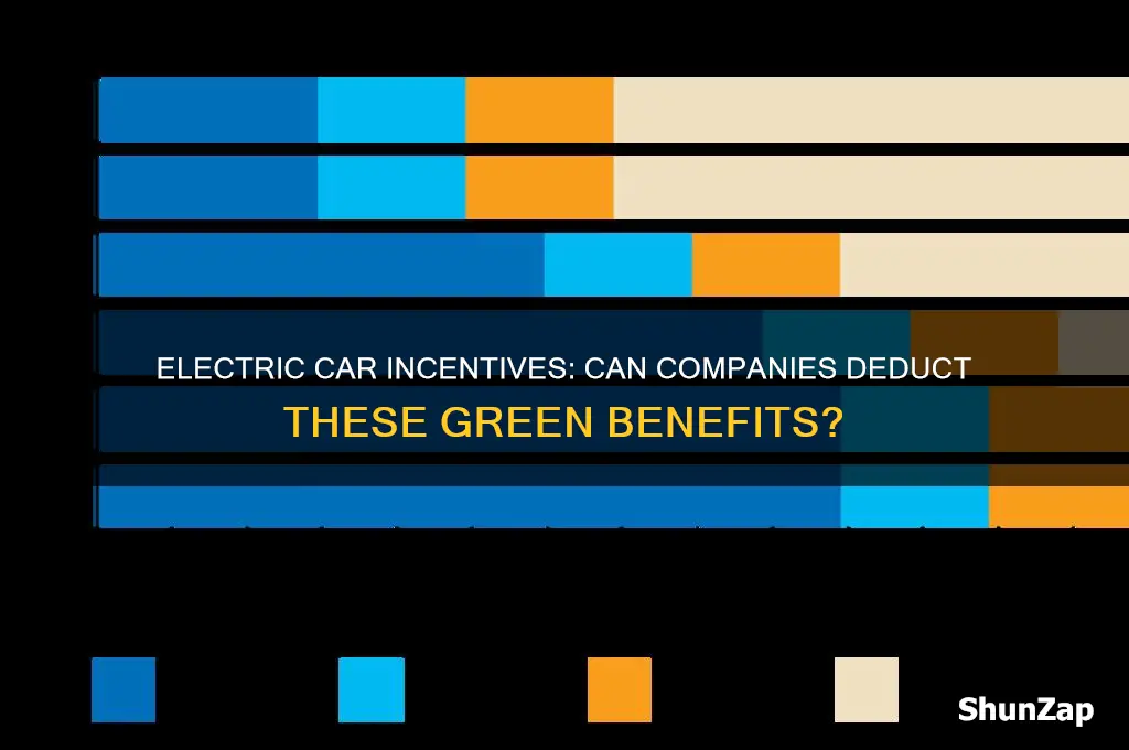 can a company deduct the incentives on electric cars