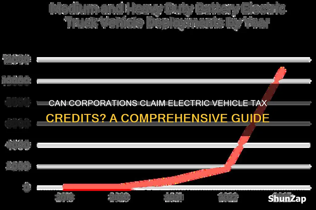 can a corporation use electric car credit