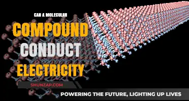 Exploring Electrical Conductivity in Molecular Compounds: A Deep Dive