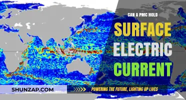 Exploring Surface Electric Current in PMCs: A Comprehensive Guide