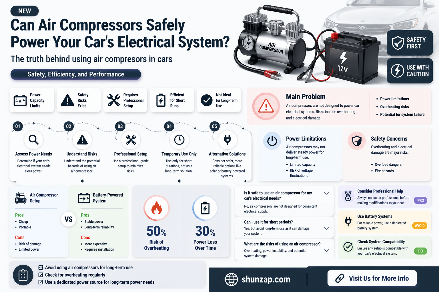 are air compressors ok for a cars electrical system