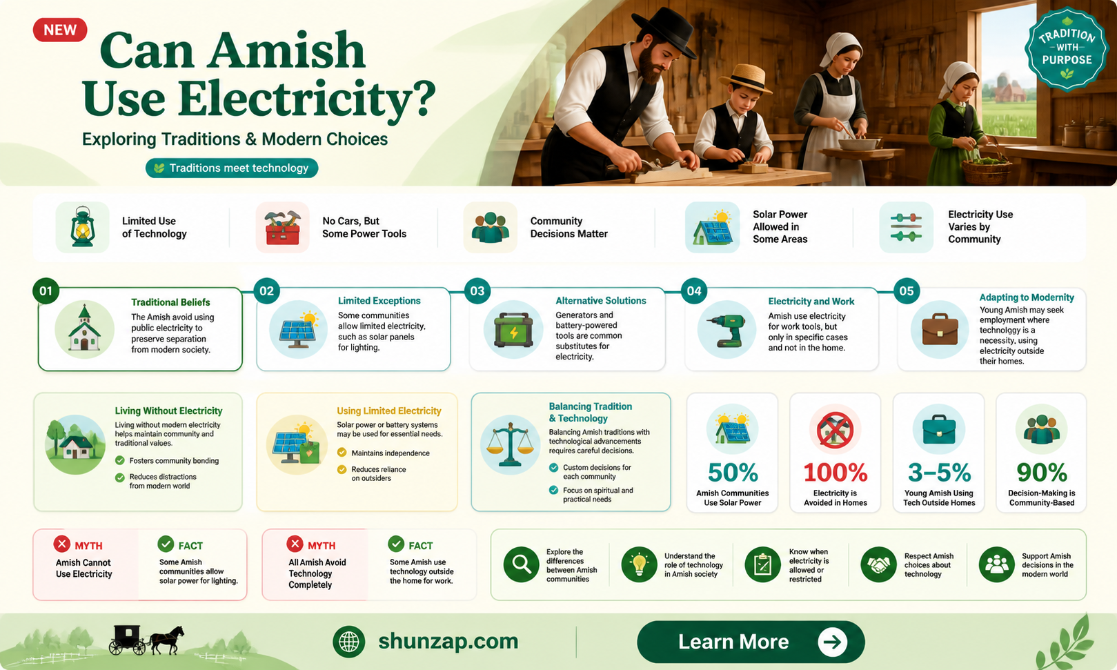 are amish allowed to use electricity